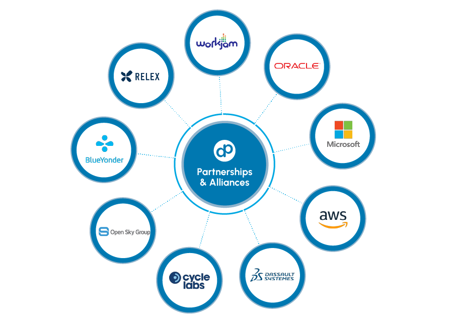 Image provides logos of delaPlex partners.